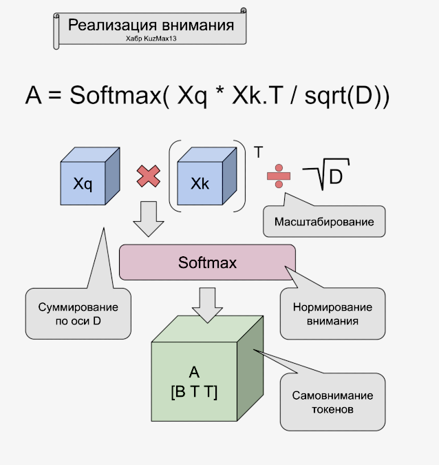 Формула самовнимания (рис10)