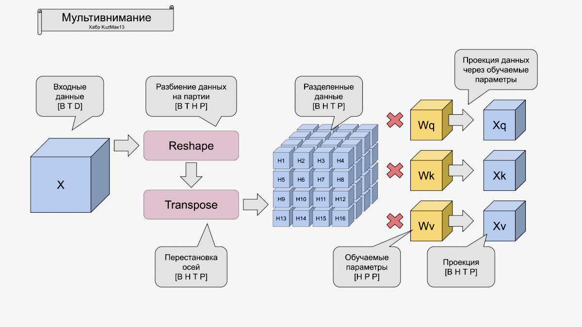 Проекция разделенных данных (рис12)