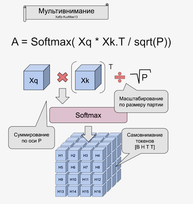 Многоголовое внимание (рис13)