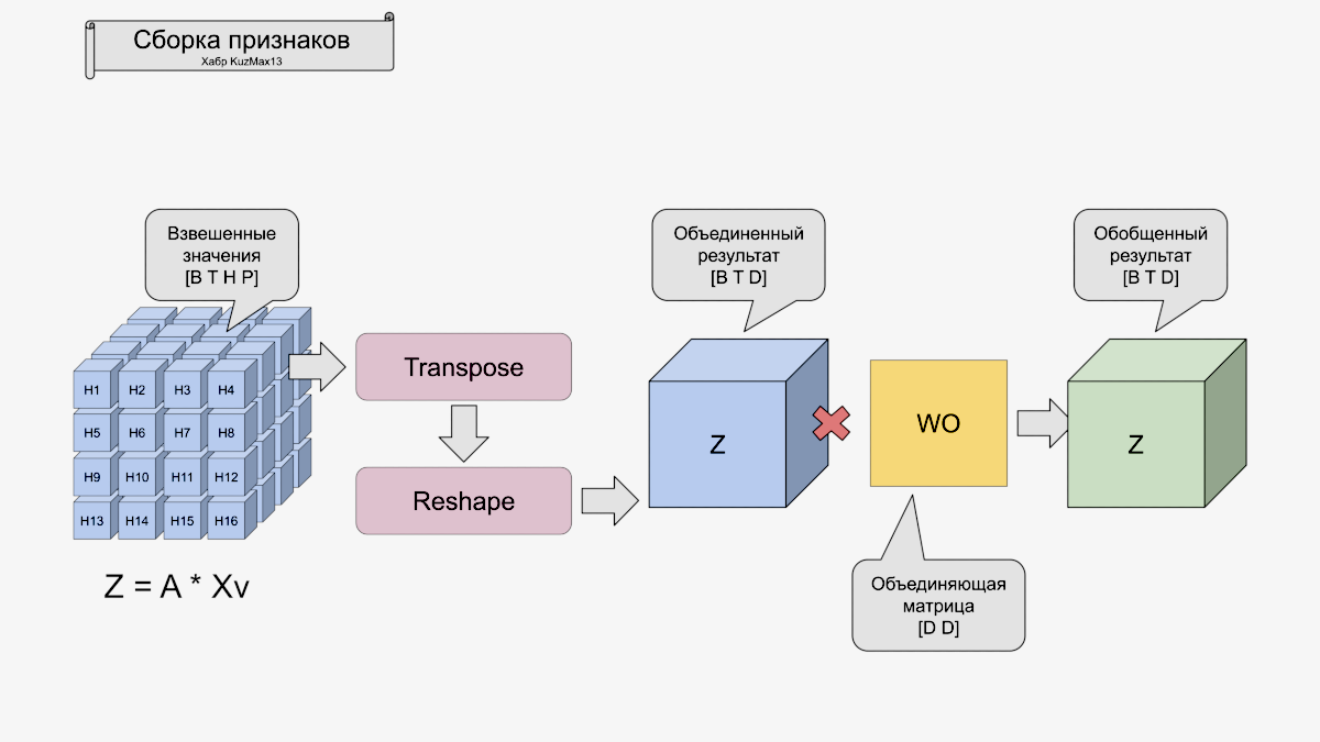 Объединение результата (рис14)