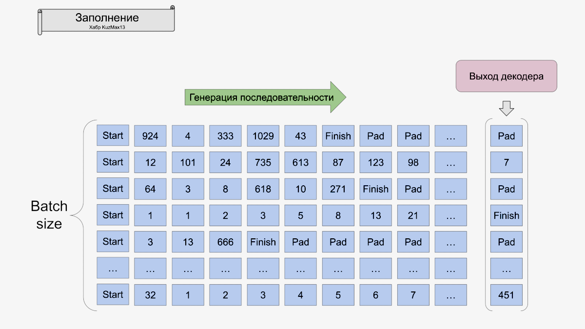 Генерация (рис19)