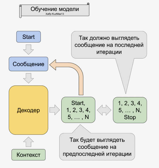Формы сообщений (рис20)