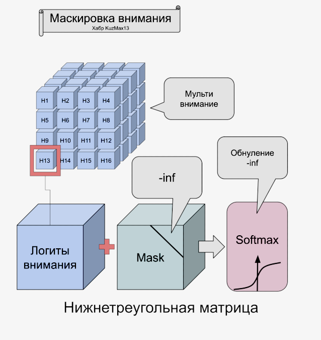 Маскировка(рис21)