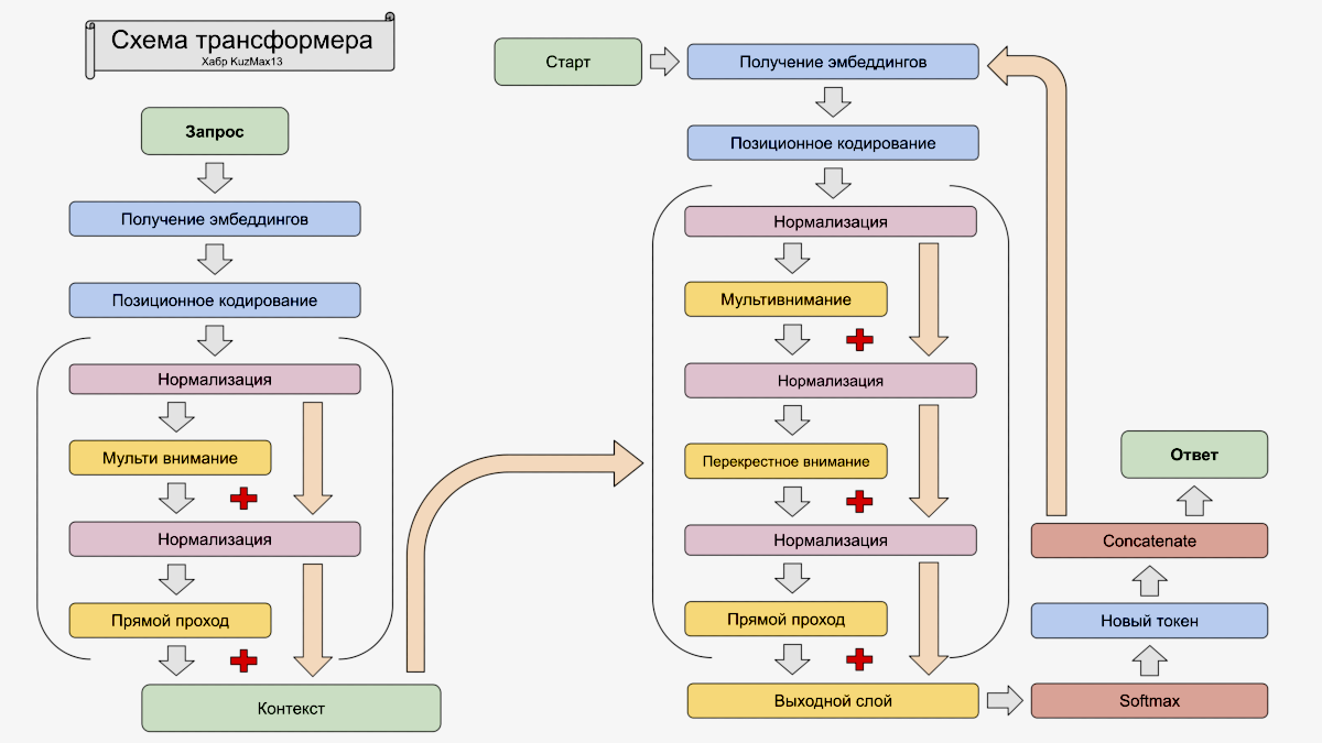 Схема трансформера (рис1)
