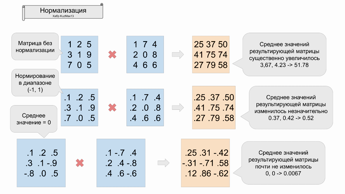 Влияние преобразований на стабильность (рис 27)