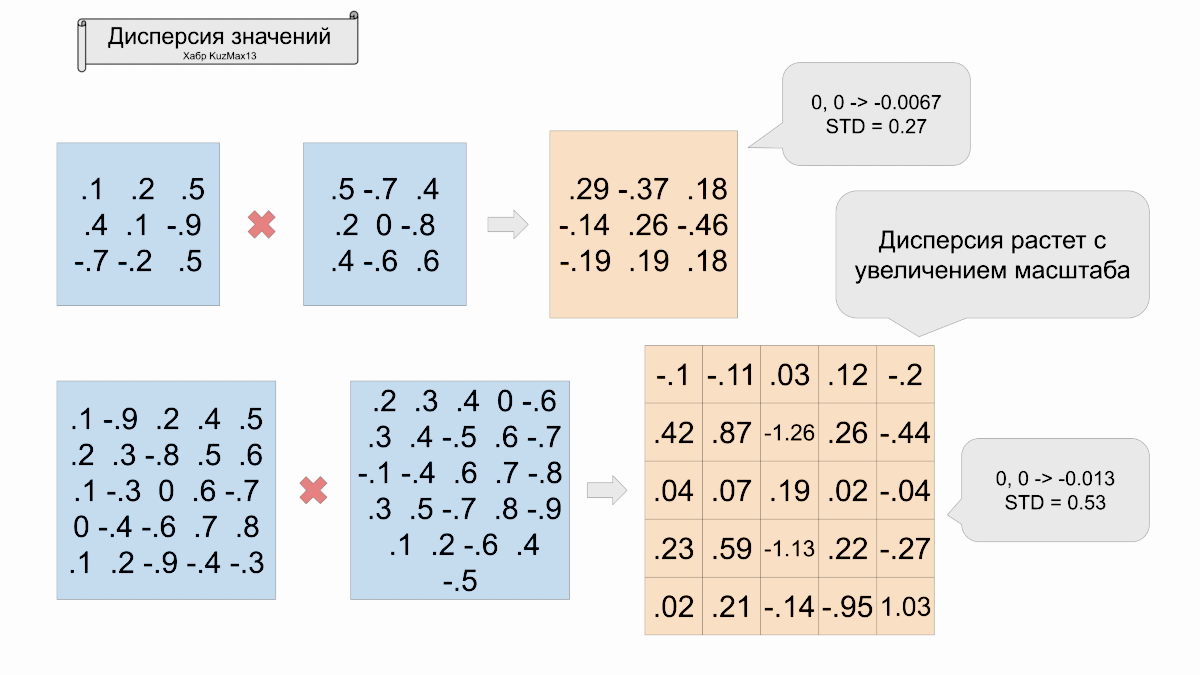 Фактор роста дисперсии с увеличением масштаба (рис28)