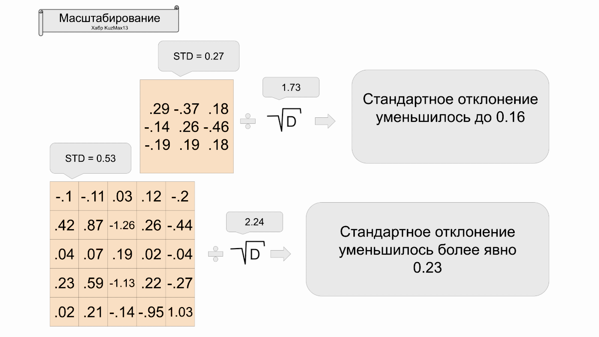 Масштабирование (рис29)