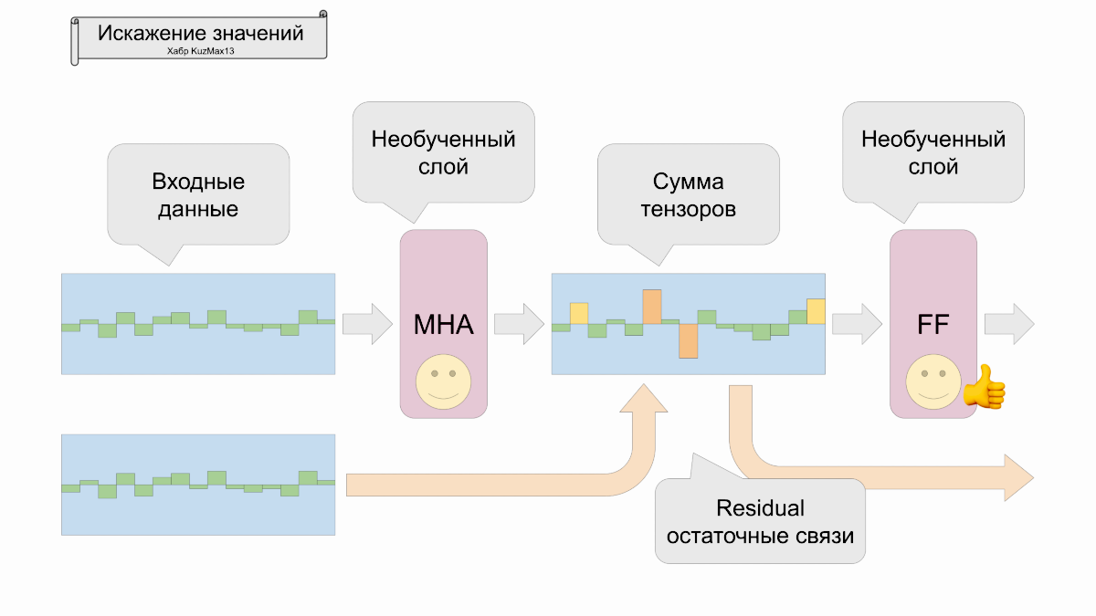 Остаточные связи (рис30)