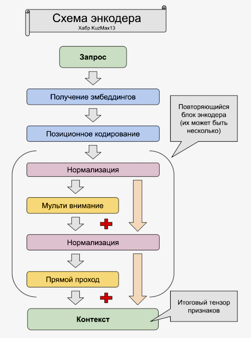 Схема энкодера (рис2)