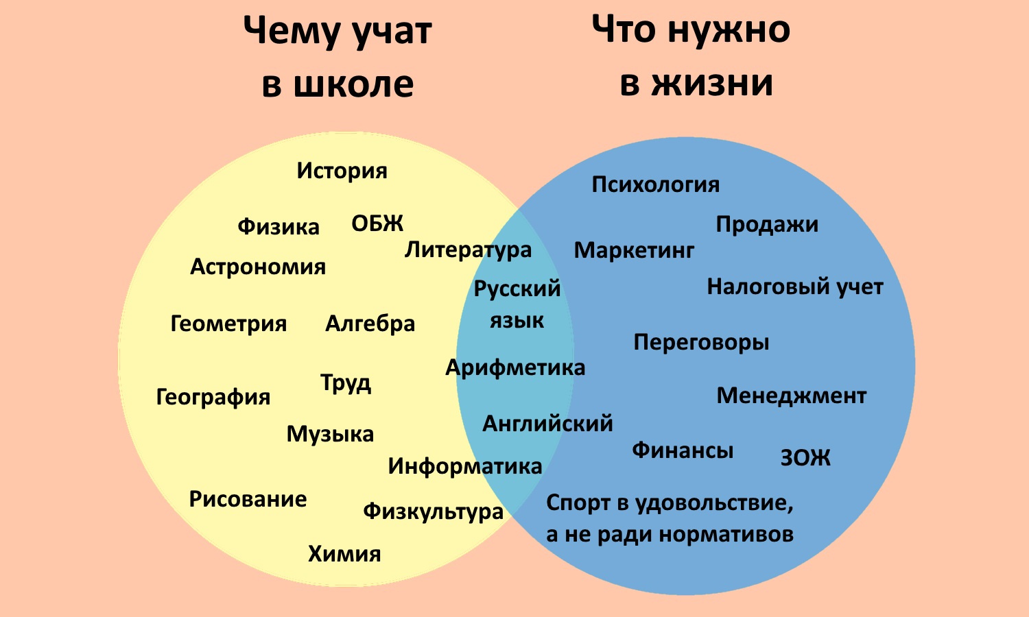 Перфекционисты, извините, за кривой дизайн, но знайте, это школа приучила вас к идеальным картинкам, так что глаз у вас дергается из-за нее :)