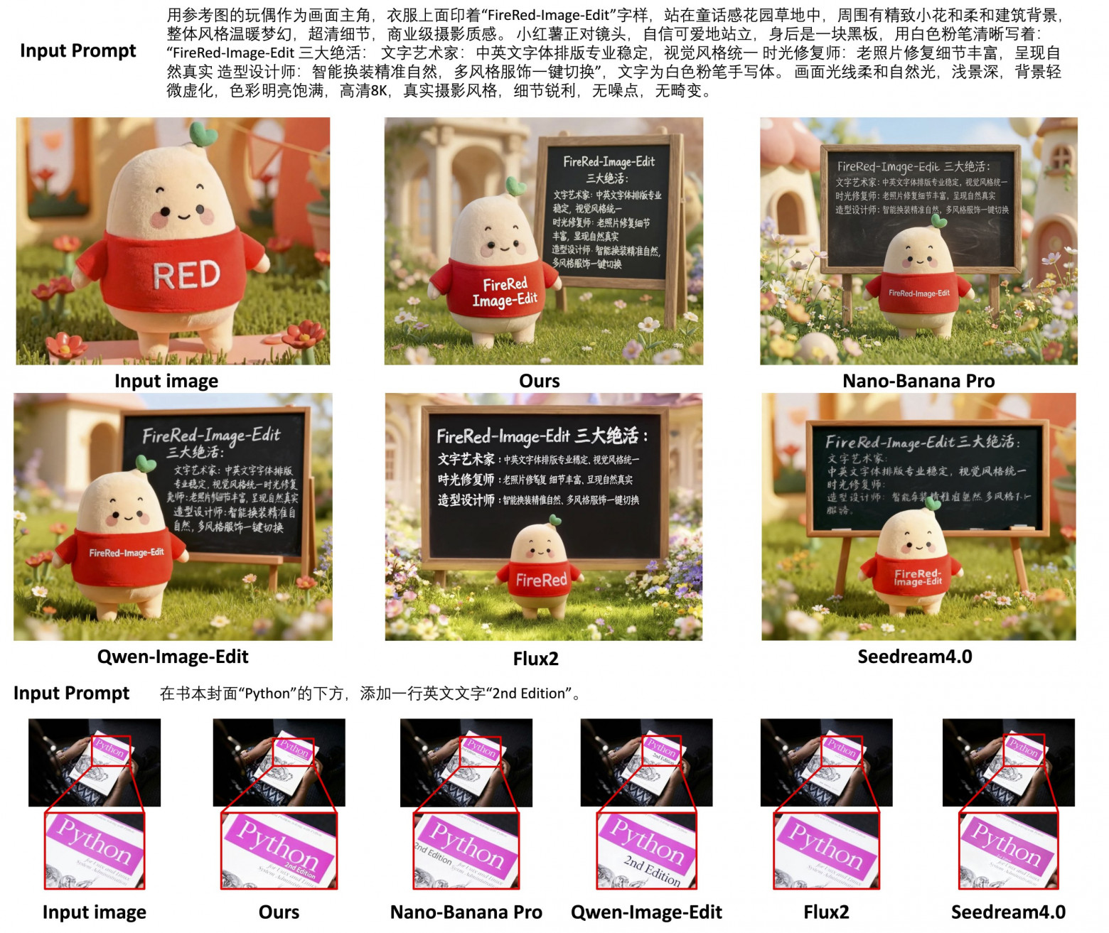 FireRed-Image-Edit 1.0: новая мощная open-source модель для редактирования изображений - 2