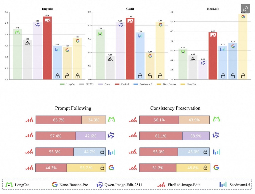 Результаты тестирования FireRed-Image-Edit-1.0