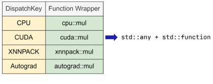 Динамический полиморфизм для свободных функций: еще одна практика из С++ для машинного обучения - 7 Название: wikilink - описание: 1000