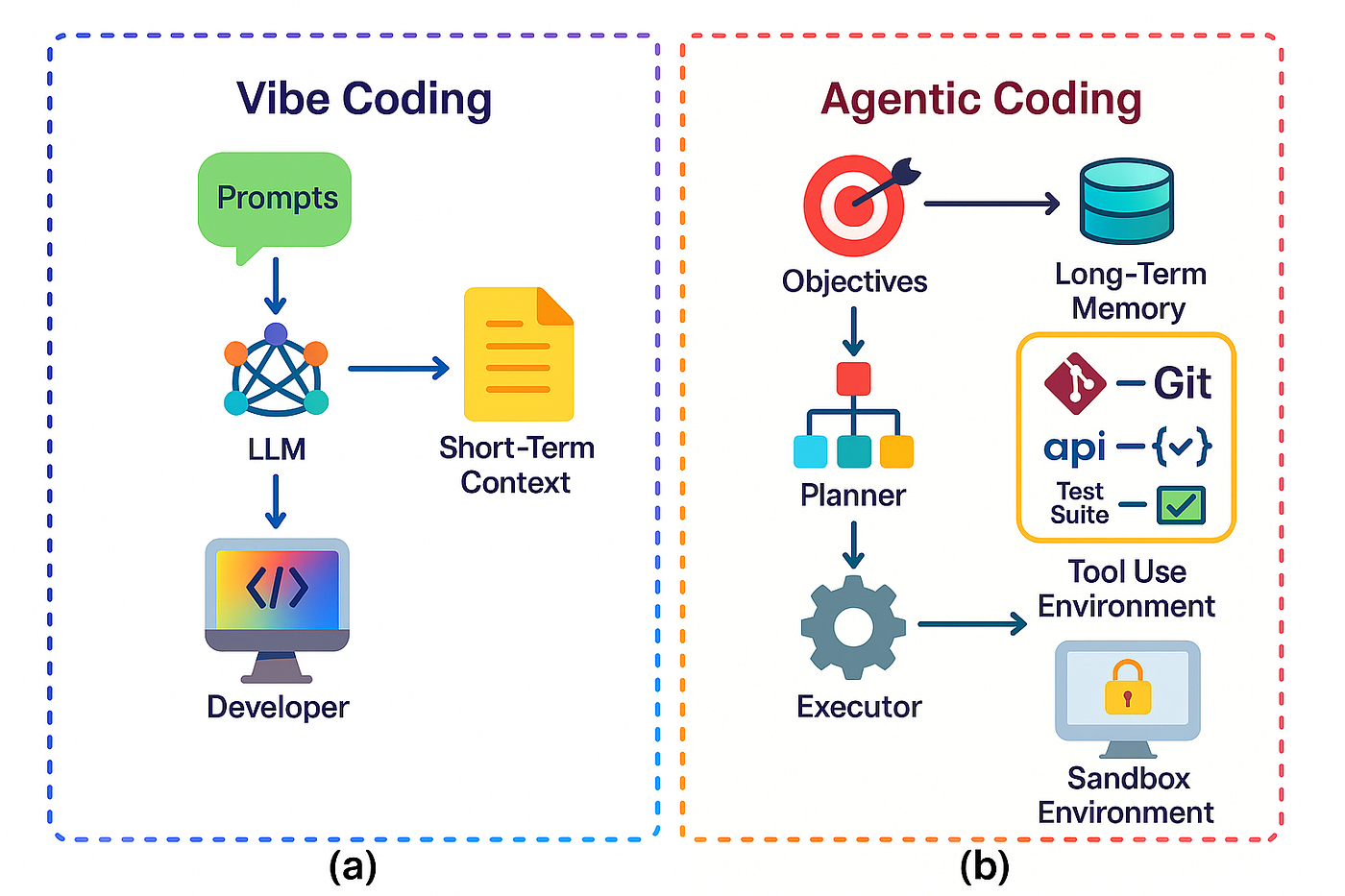 Как ИИ-агент Софья обрела личность, симуляция мира в реальном времени и почему LLM — не тупик на пути к AGI - 14