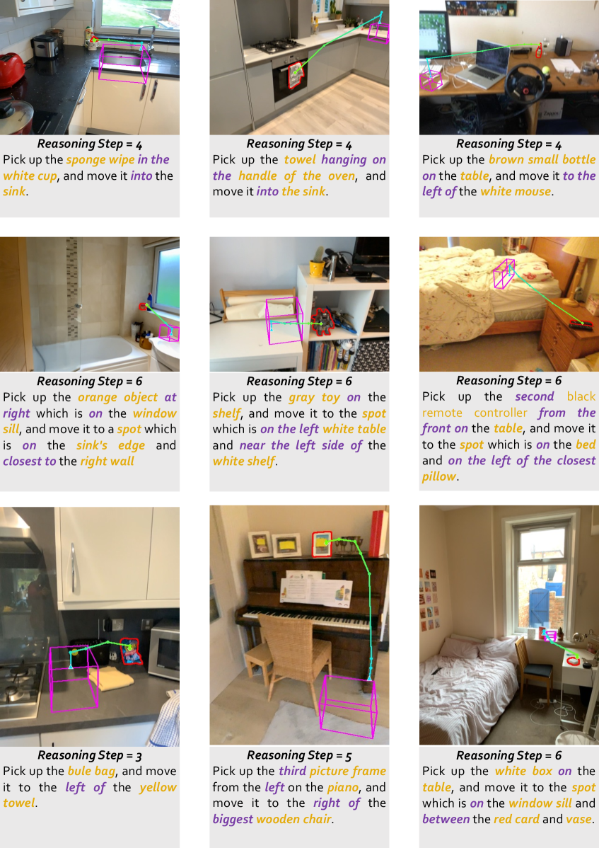 Пример TraceSpatial-Bench: показаны истинные start/end и 2D-проекция предсказанной 3D-траектории RoboBrain 2.5.