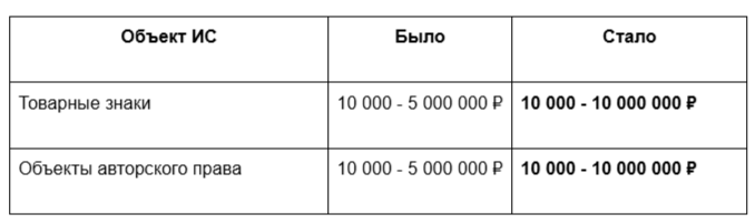 Как зарегистрировать товарный знак в 2026 году: гид по новому законодательству для экспертов - 3