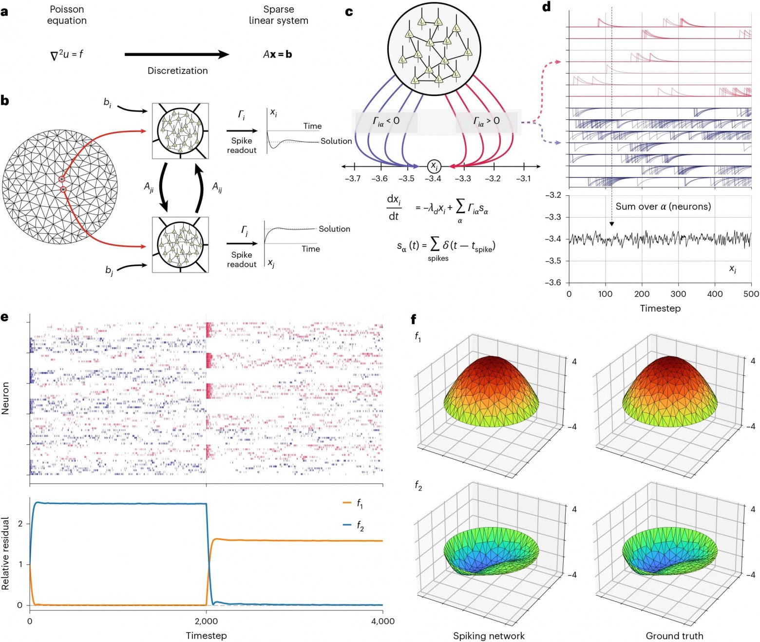Мозг вместо процессора: нейроморфный компьютер и сложные уравнения - 2