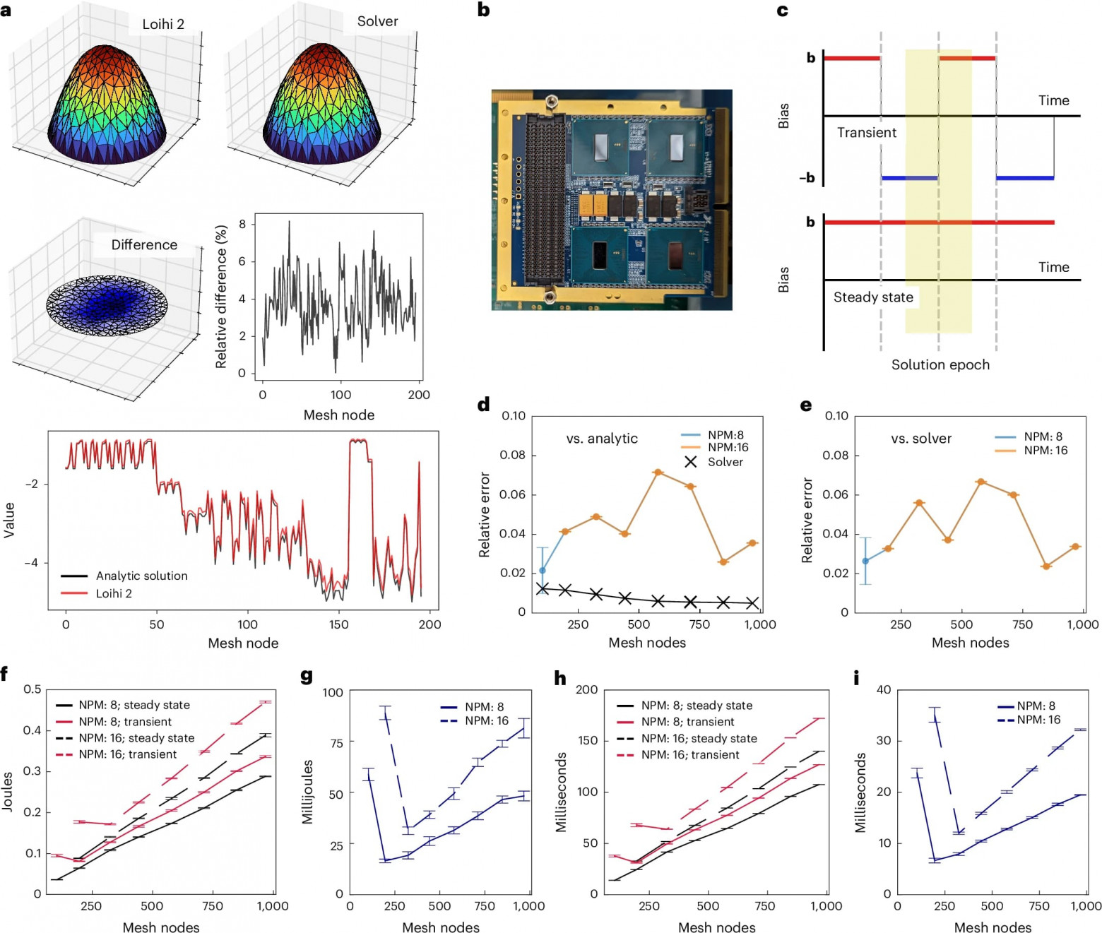 Мозг вместо процессора: нейроморфный компьютер и сложные уравнения - 4