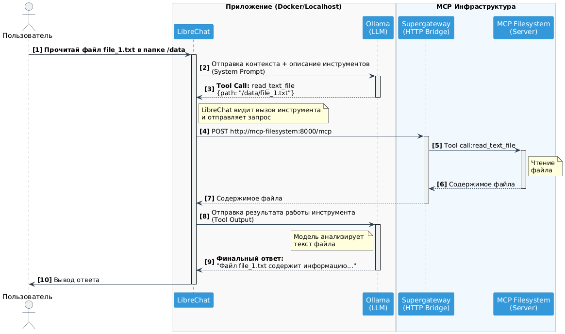 От чат-бота к AI агенту: собираем локальную систему на LibreChat, Langflow и MCP - 18 От чат-бота к AI агенту: собираем локальную систему на LibreChat, Langflow и MCP - 18