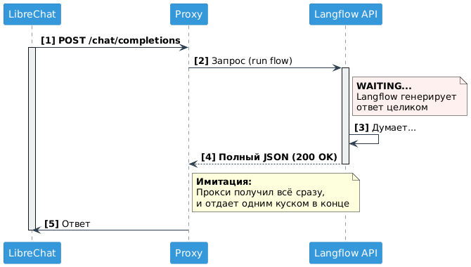 От чат-бота к AI агенту: собираем локальную систему на LibreChat, Langflow и MCP - 48 От чат-бота к AI агенту: собираем локальную систему на LibreChat, Langflow и MCP - 48