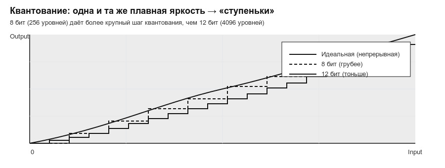 12 бит против 8 бит в камере для проведения металлографических исследований при помощи оптического микроскопа - 6