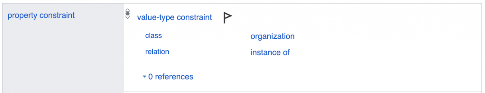 Пример ограничений (constraints) из Wikidata для отношений “regulates” (P128) и “regulated by” (P3719). Имена отношений очень похожи семантически, но связывают абсолютно разные типы сущностей: “regulates” связывает отношением белки, РНК с генами и биологическими процессами в молекулярной биологии, а “regulated by” связывает сущности любого класса с организациями. В зависимости от вариации упоминания в тексте такие разные отношения могут объединиться в одно, хотя функции и доменные типы сущностей у них совершенно разные.