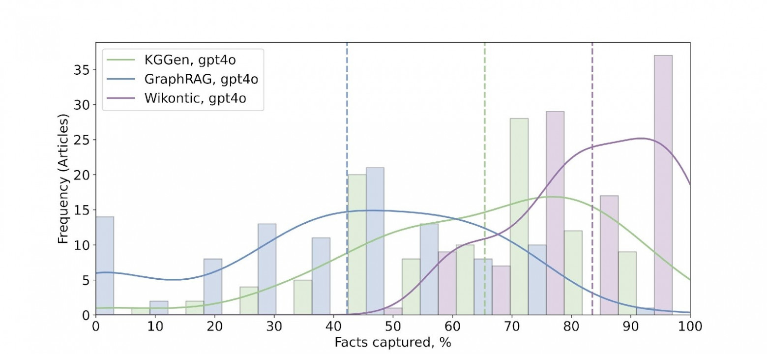 accuracy_histogram_page-0001.jpg