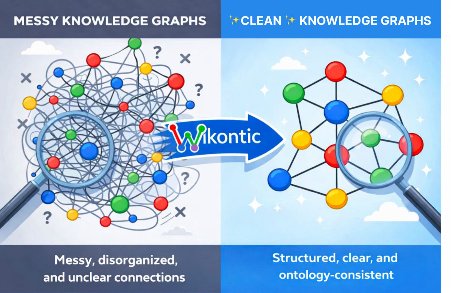 Wikontic: строим графы из текстов, используя онтологию и LLM - 1