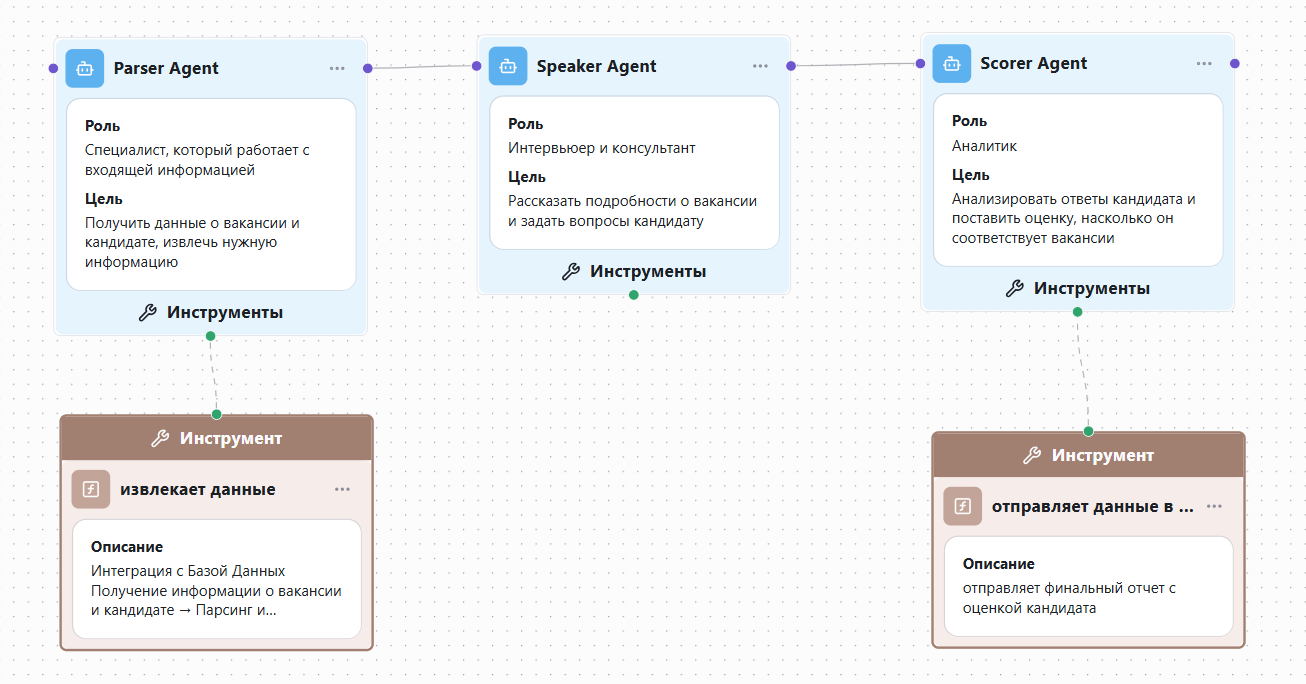 Декомпозиция на 3 специализированных агента