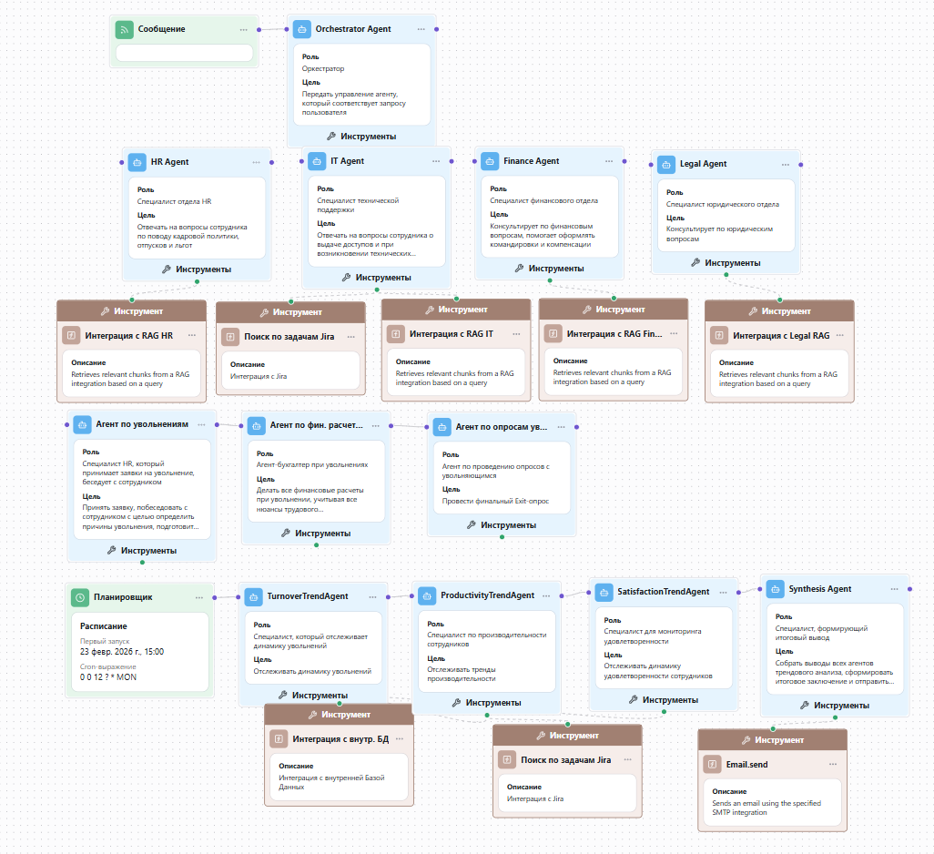 Расширенная версия AI-ассистента для внутреннего портала