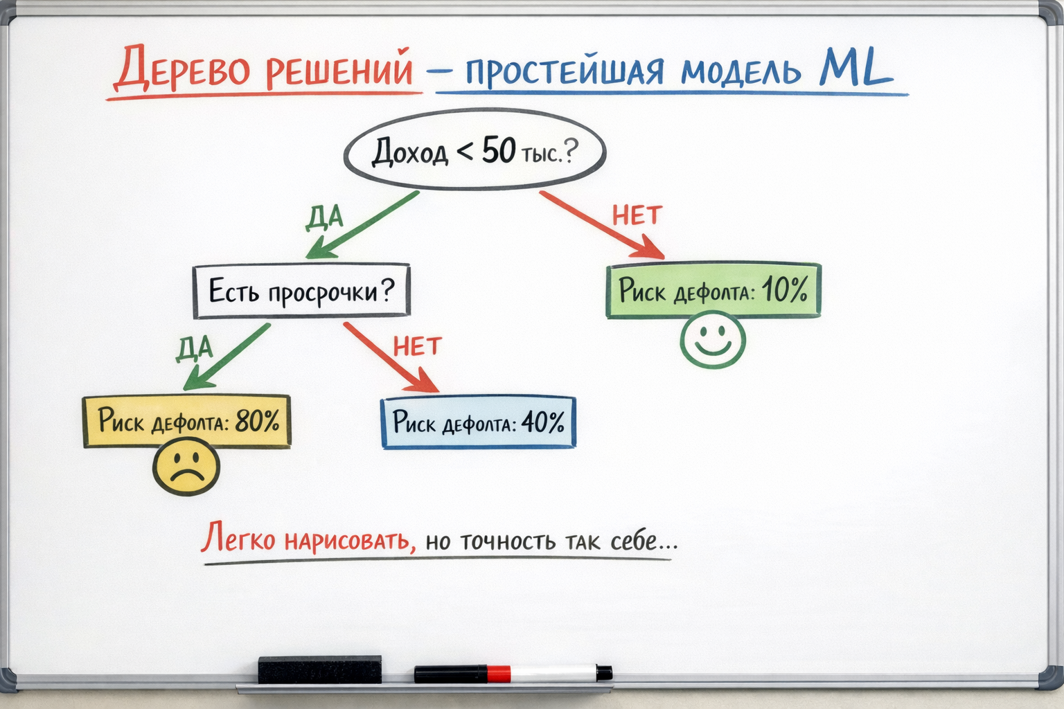 Изображение создано с помощью ChatGPT