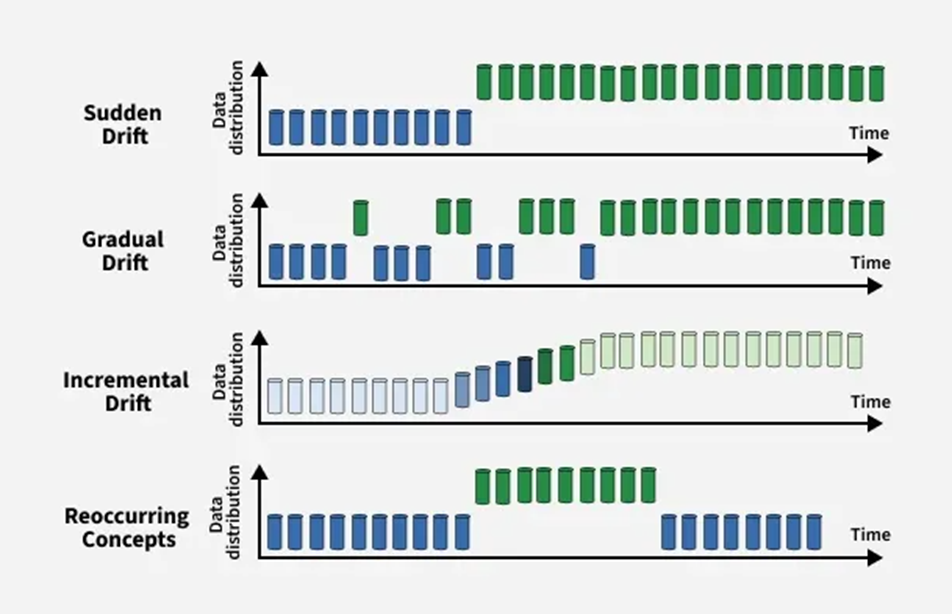 Дрейф данных в машинном обучении - 2 Дрейф данных в машинном обучении - 2