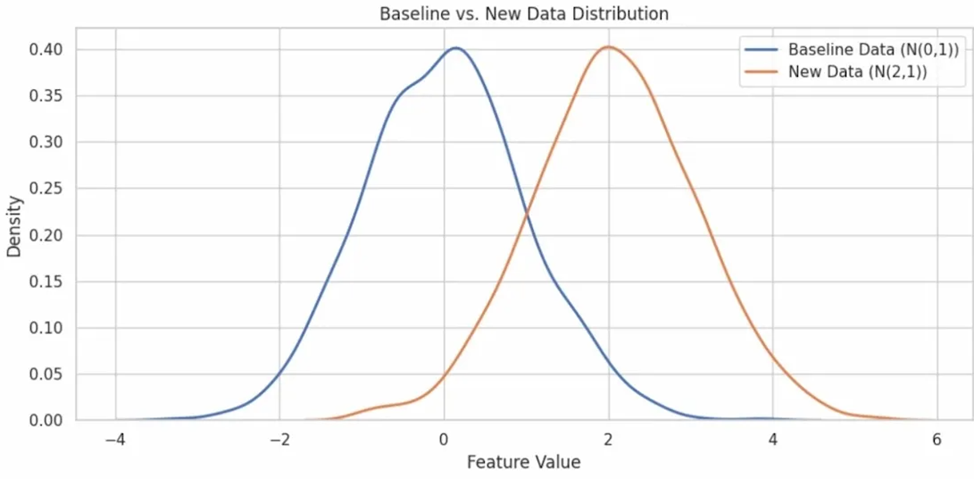 Дрейф данных в машинном обучении - 6 Дрейф данных в машинном обучении - 6