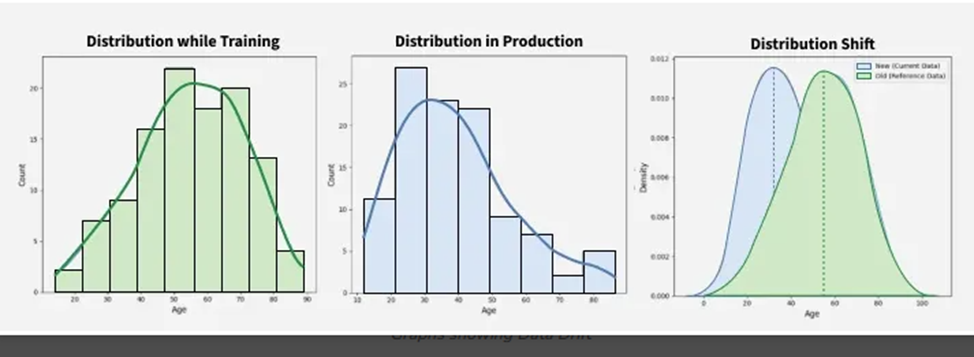 Дрейф данных в машинном обучении - 1 Дрейф данных в машинном обучении - 1