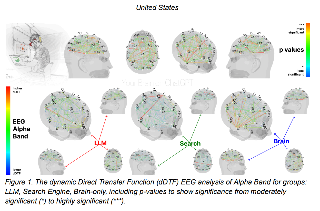 Глупость, жадность и прямой маркетинговый обман: темная сторона хайпа по «ИИ» - 14