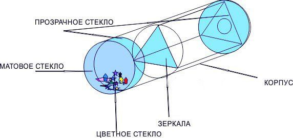 Как работает генеративный ИИ на примере калейдоскопа (метафоры) - 1