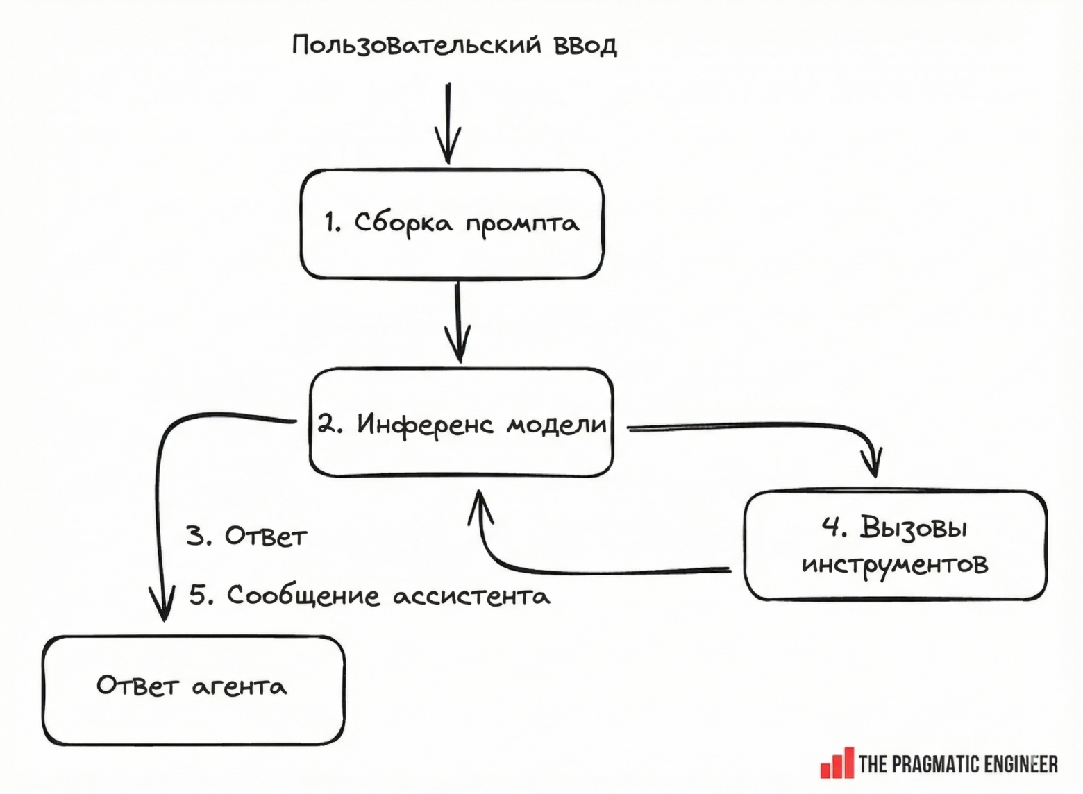Как устроен Codex - 2