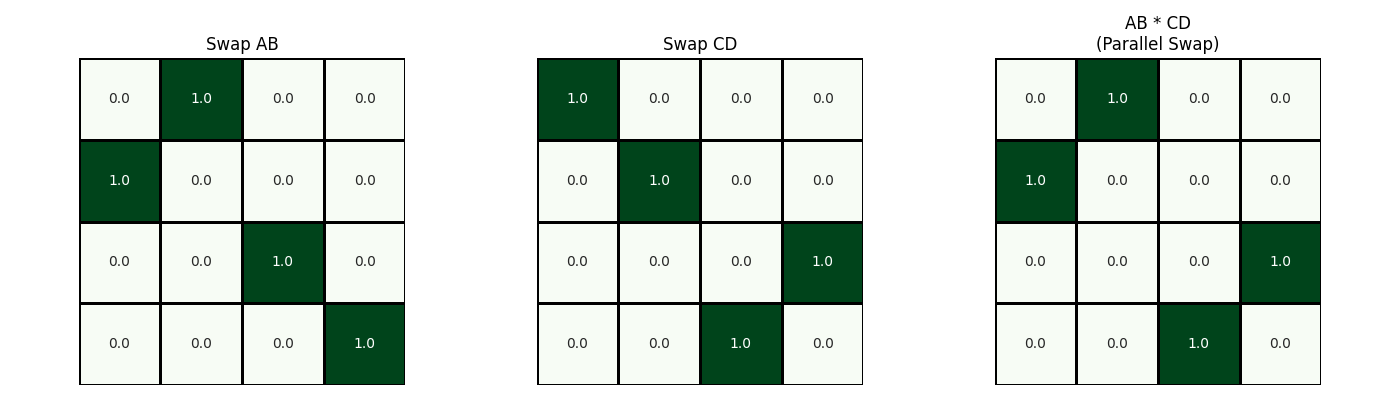 Нейросимвольный ИИ: архитектура семантической нейросети. Как научить LLM считать - 5
