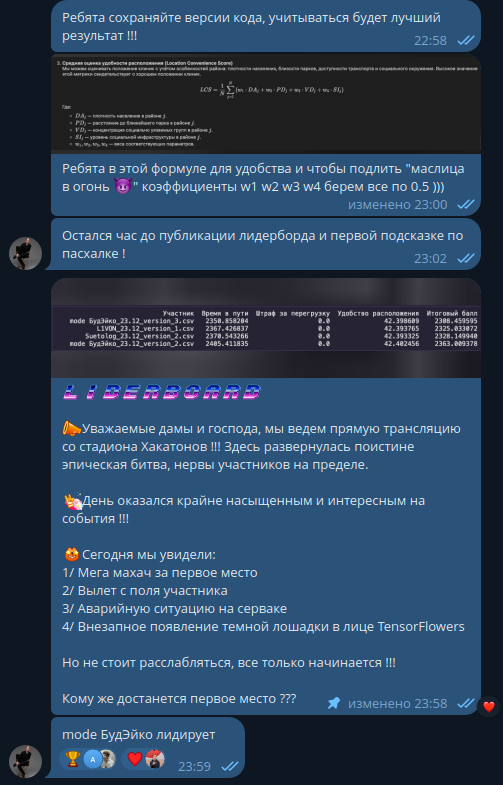 Рис. 14. Наконец, настала пора лидербордов