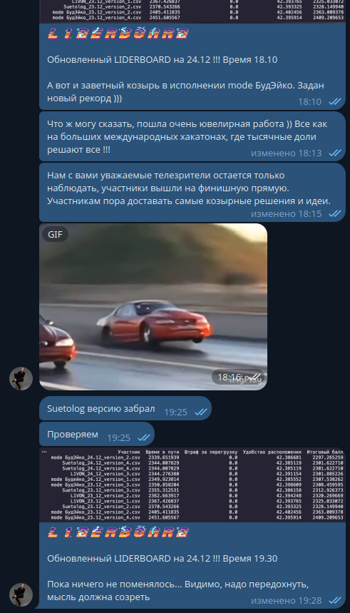 Рис. 18. Лидердбор знатно так "штормило" от колличесва решений и скорости их выдачи