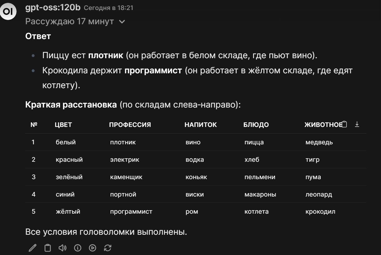 Запуск модели gpt-oss на 20 и 120 миллиардов параметров, на процессоре Core I9 для решения непростой задачи без GPU - 5 Запуск модели gpt-oss на 20 и 120 миллиардов параметров, на процессоре Core I9 для решения непростой задачи без GPU - 5