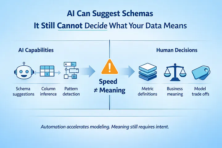 AI и Data engineering: Что реально происходит с профессией? - 2 AI и Data engineering: Что реально происходит с профессией? - 2