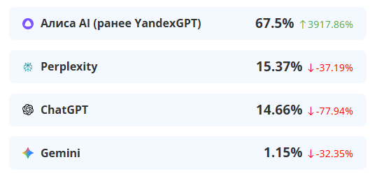 Результаты по дашборду сервиса PixelTools