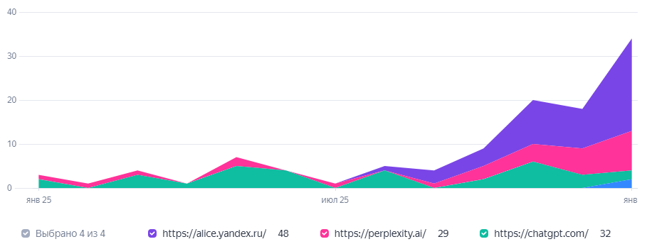 Проект: Транспортная компания для бизнеса