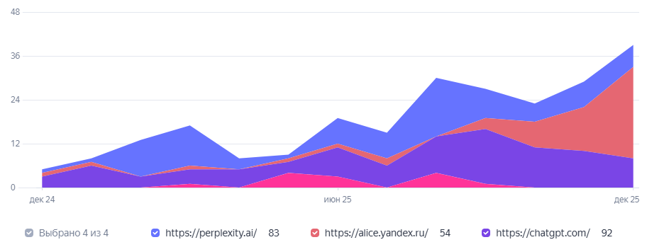 Проект: узкоспециализированный B2C ecom