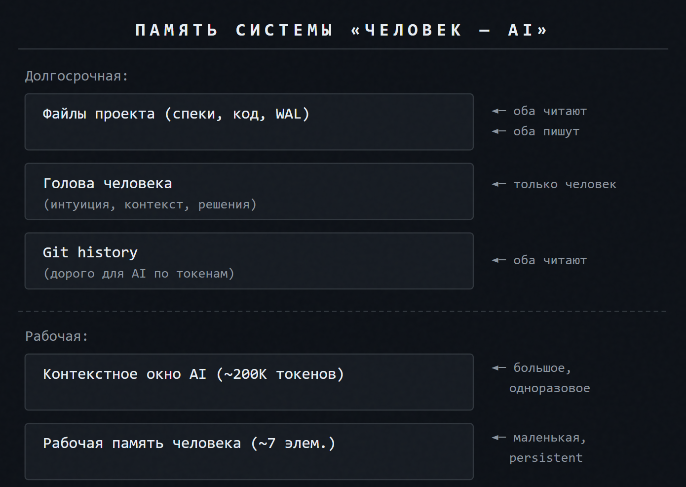 Два процесса, одна задача (КК, Глава 1) - 3 Два процесса, одна задача (КК, Глава 1) - 3