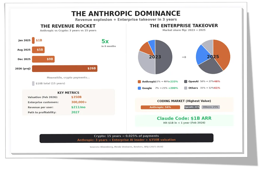 Как Anthropic убивает Биткоин? - 12