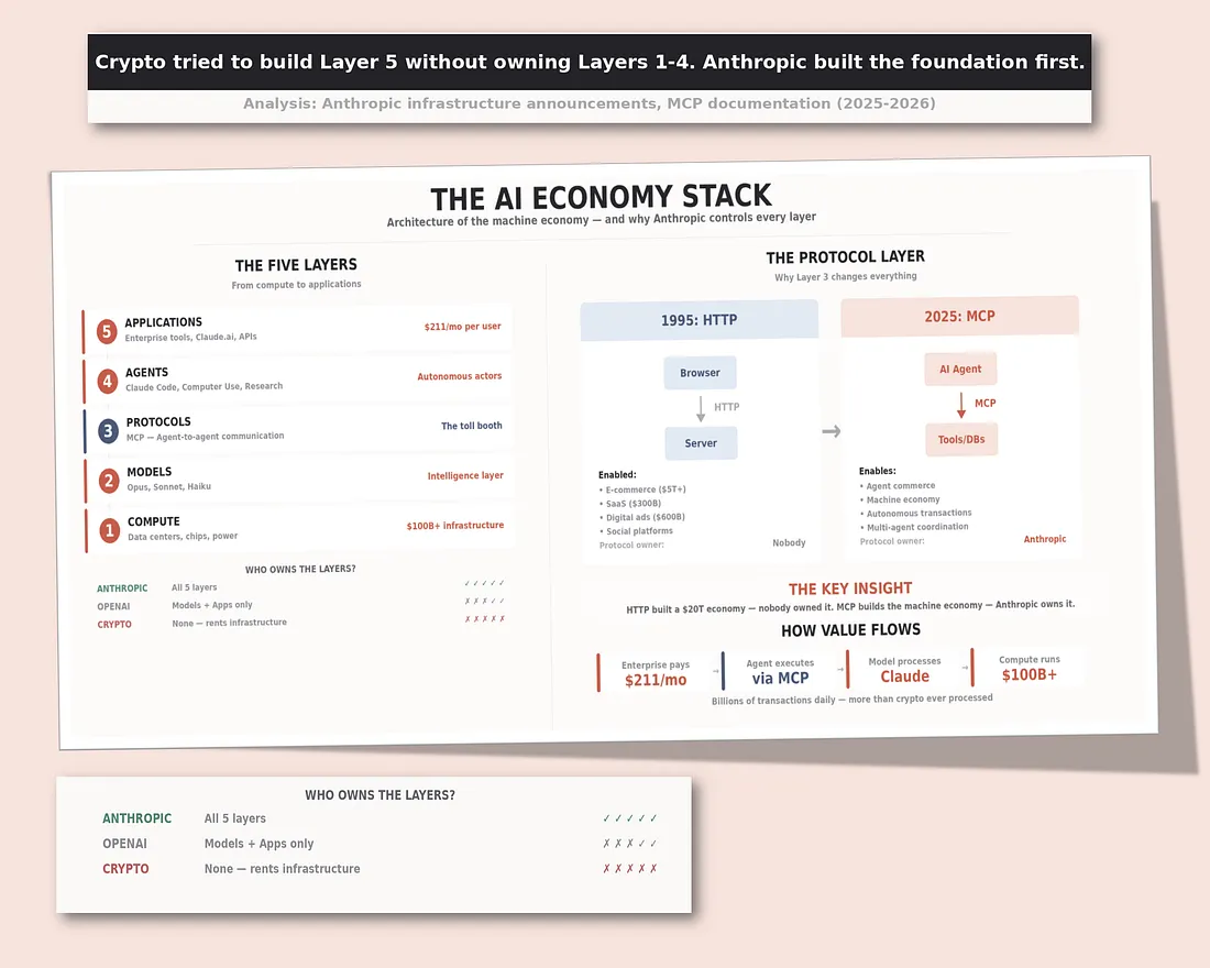Как Anthropic убивает Биткоин? - 14