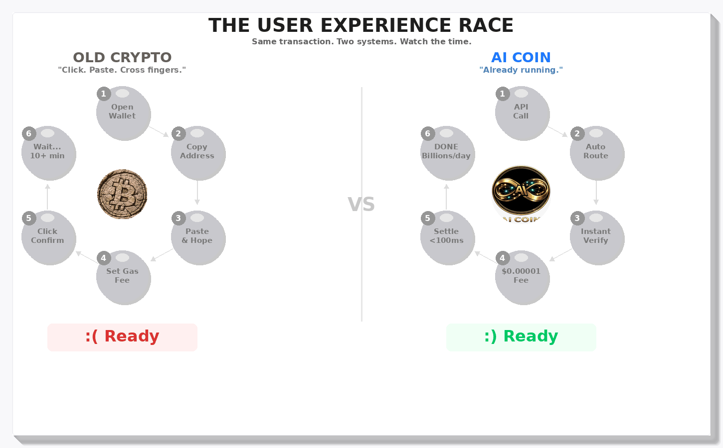 Как Anthropic убивает Биткоин? - 2