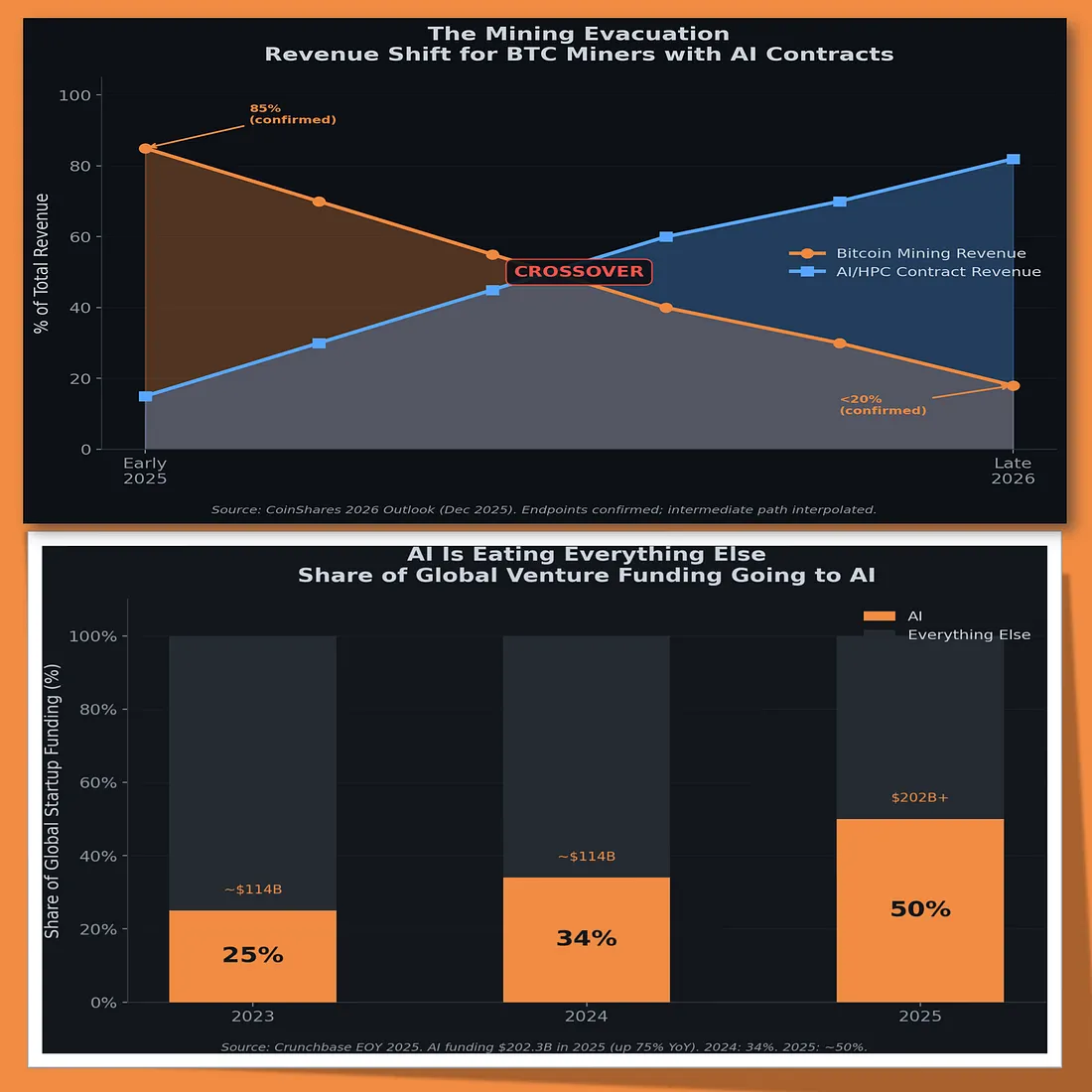 Как Anthropic убивает Биткоин? - 4